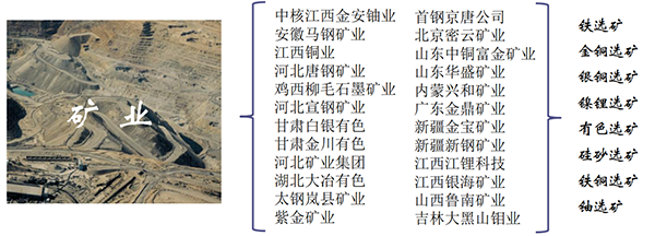 襯膠楔型閘閥礦業(yè)方面的業(yè)績